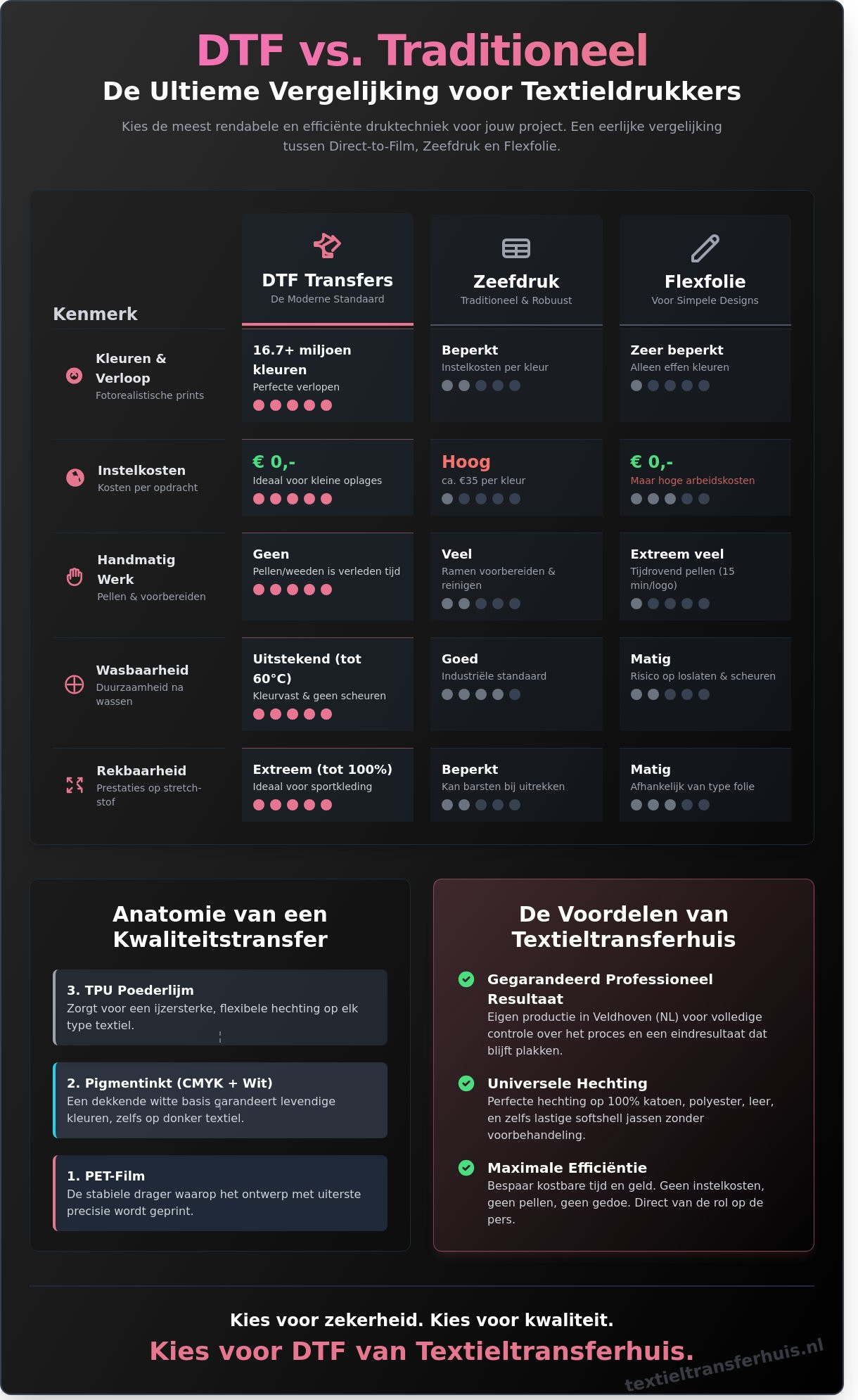DTF Transfers Bestellen: De Complete Gids voor Hoogwaardige Textieldruk