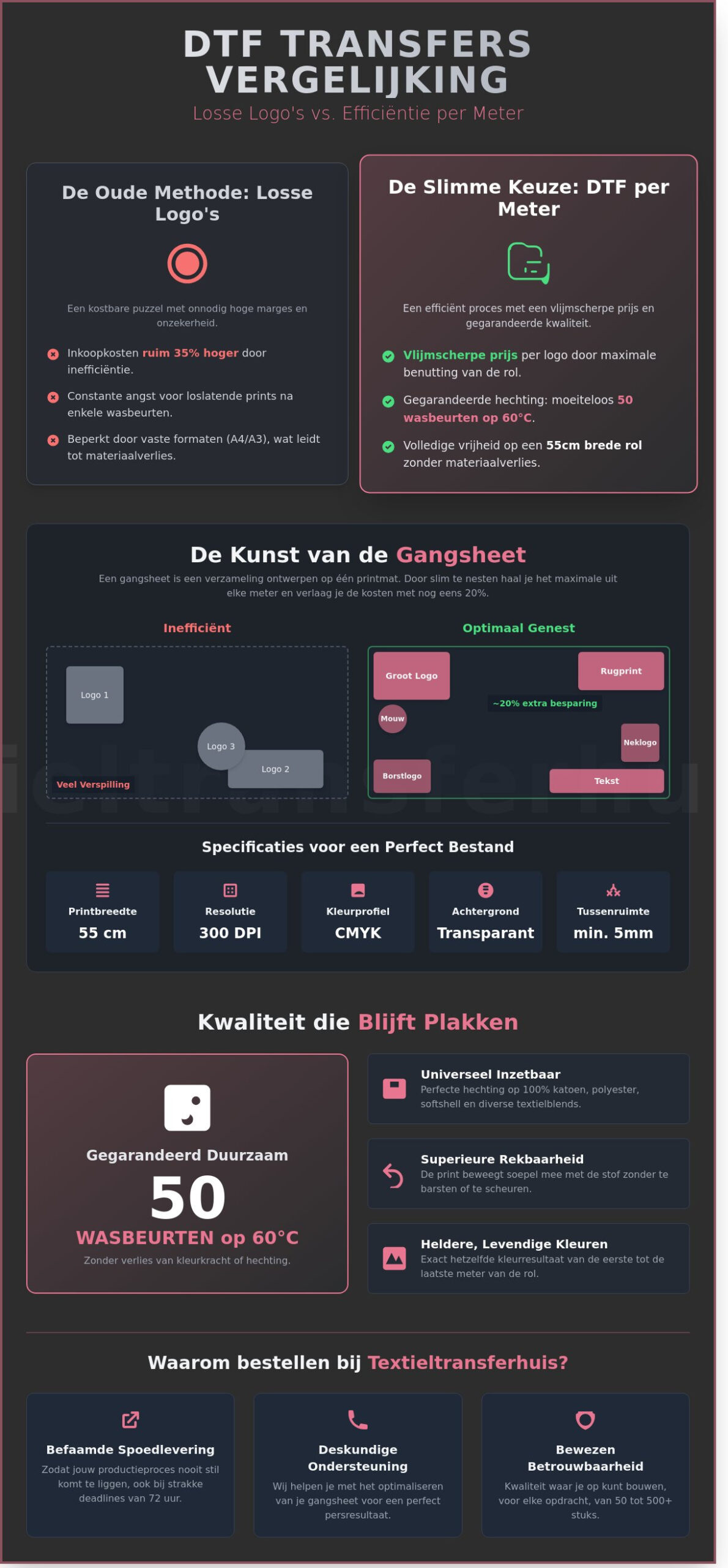 DTF Transfers per meter: De complete gids voor efficiënt textiel bedrukken