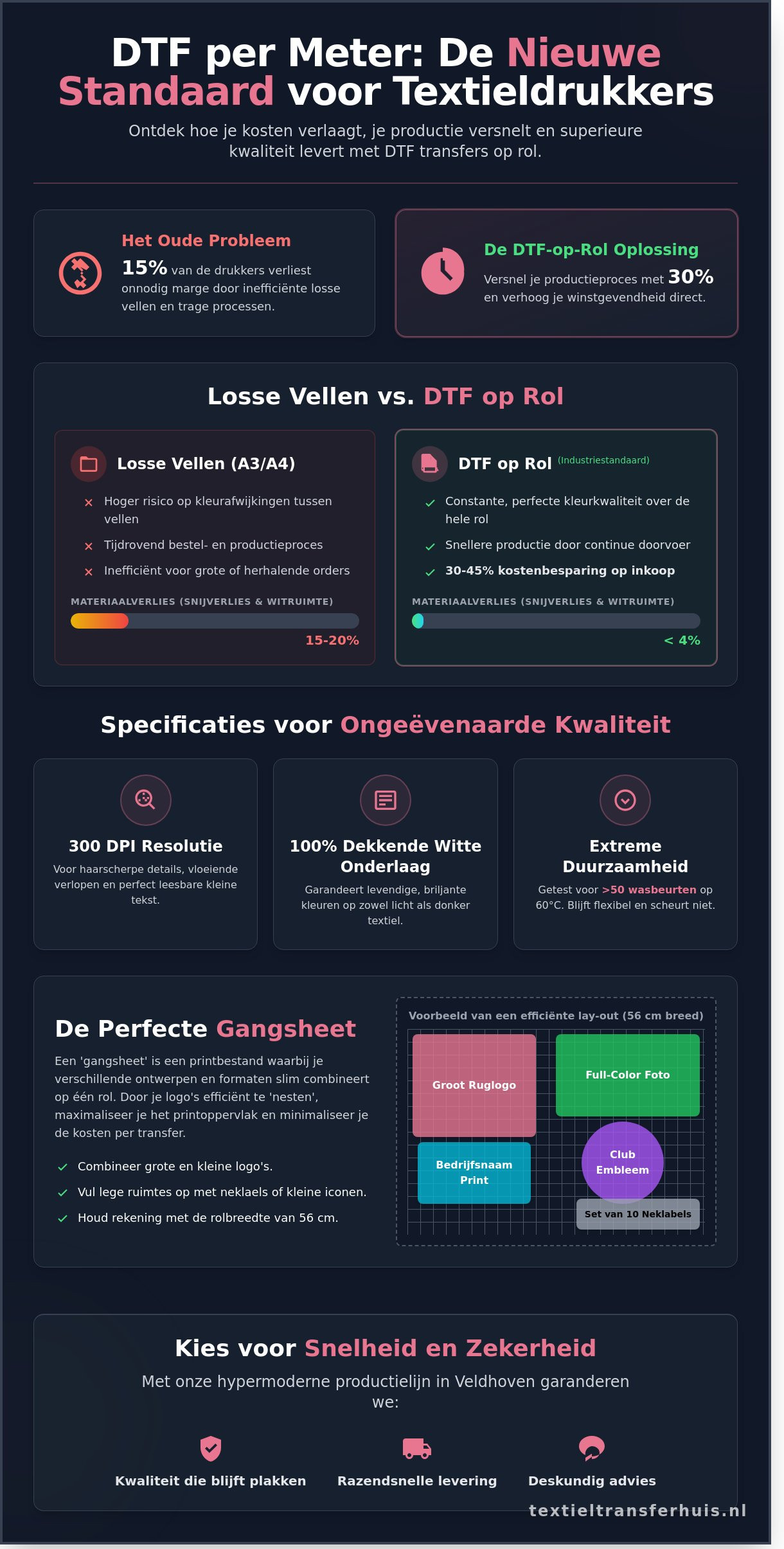 DTF per meter kopen: De gids voor maximale efficiëntie en kwaliteit