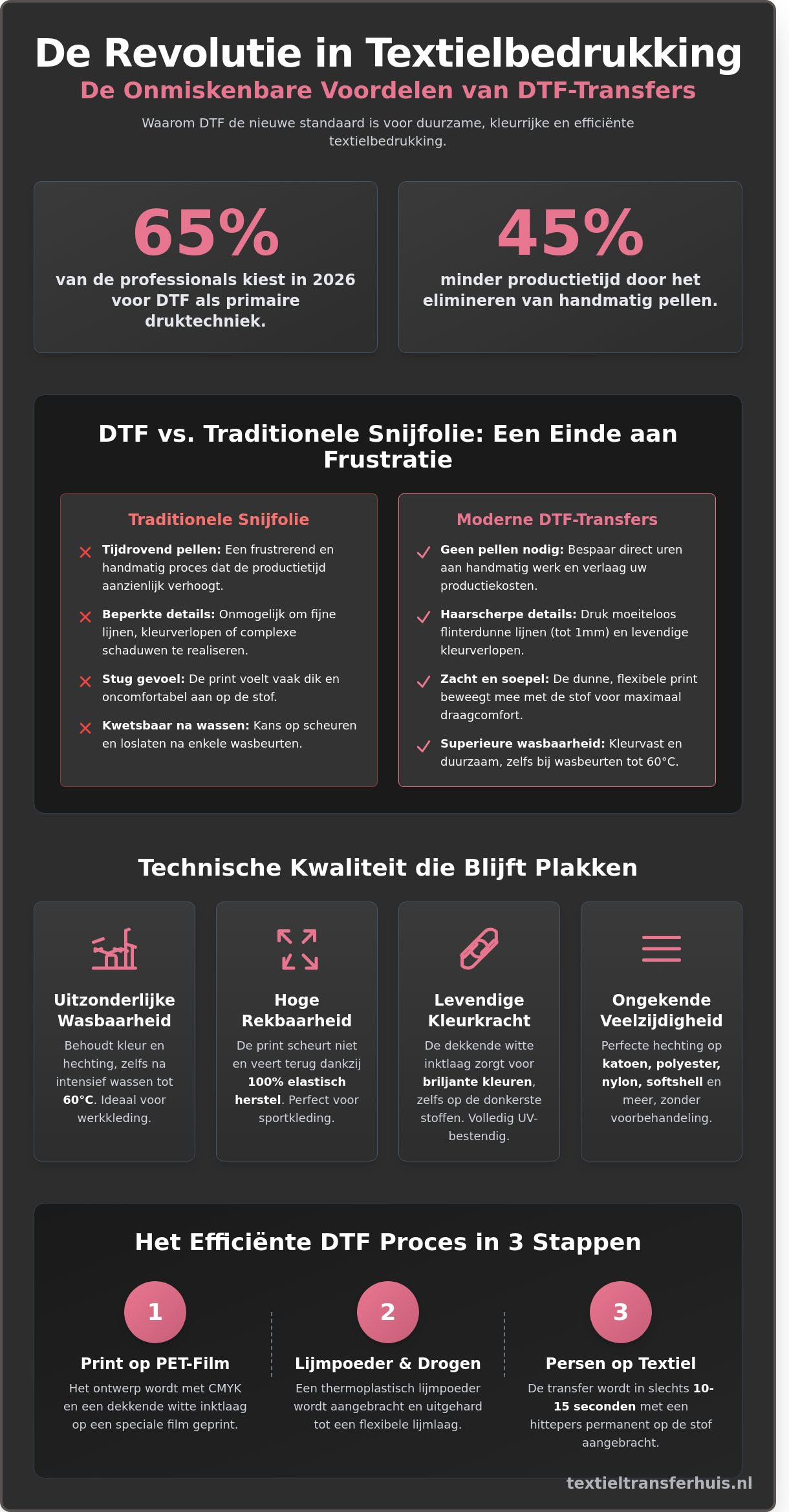 De belangrijkste voordelen van DTF: Waarom kiezen voor Direct-to-Film?