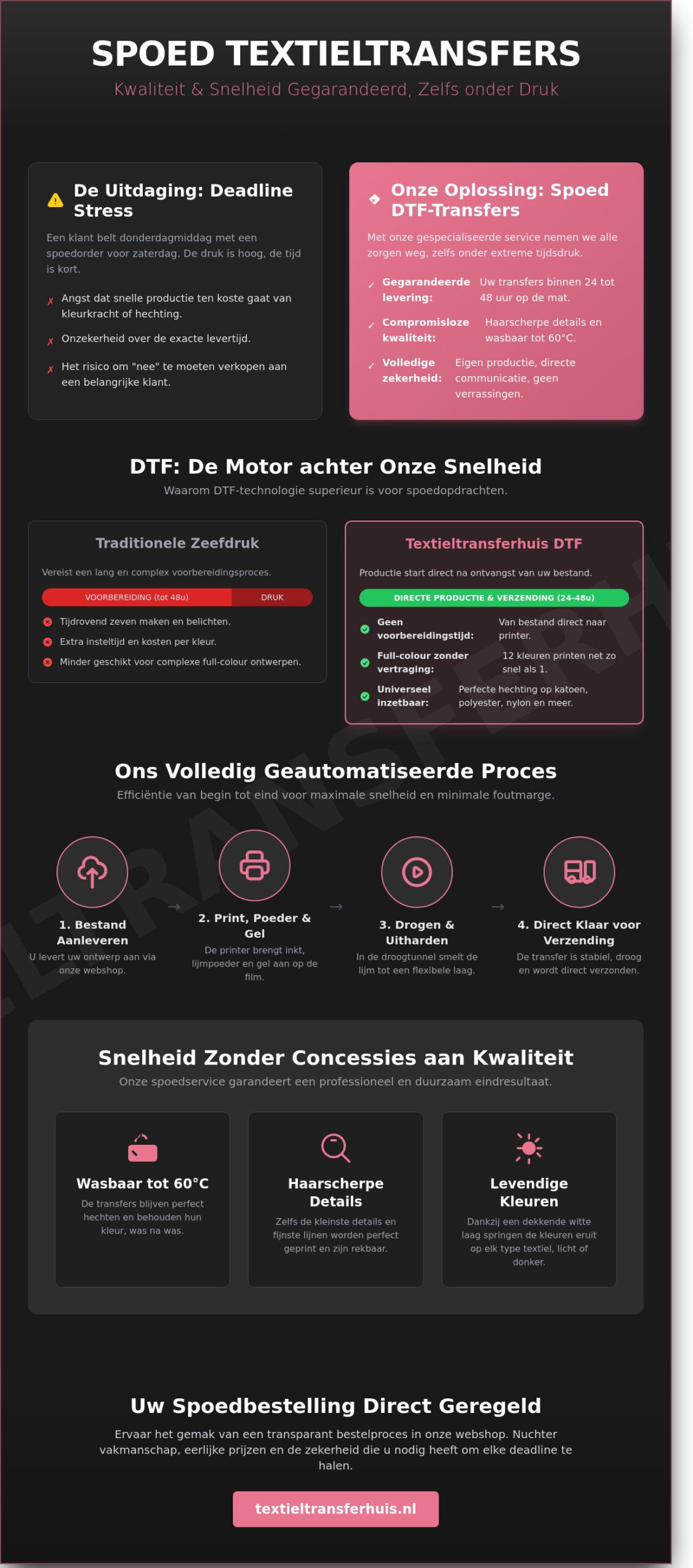 Spoed Textieltransfers: Vandaag Besteld, Razendsnel Geleverd (2026)