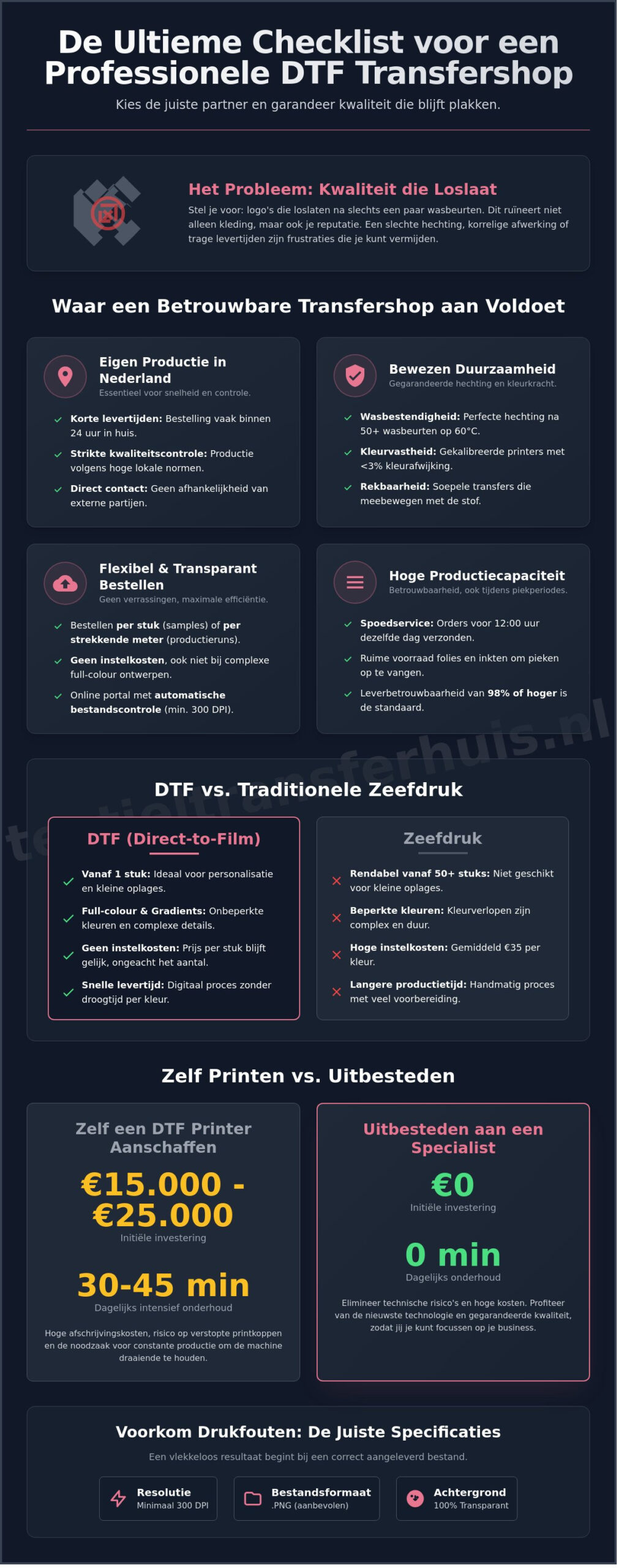 Transfershop Checklist: Zo kies je de beste partner voor jouw DTF transfers