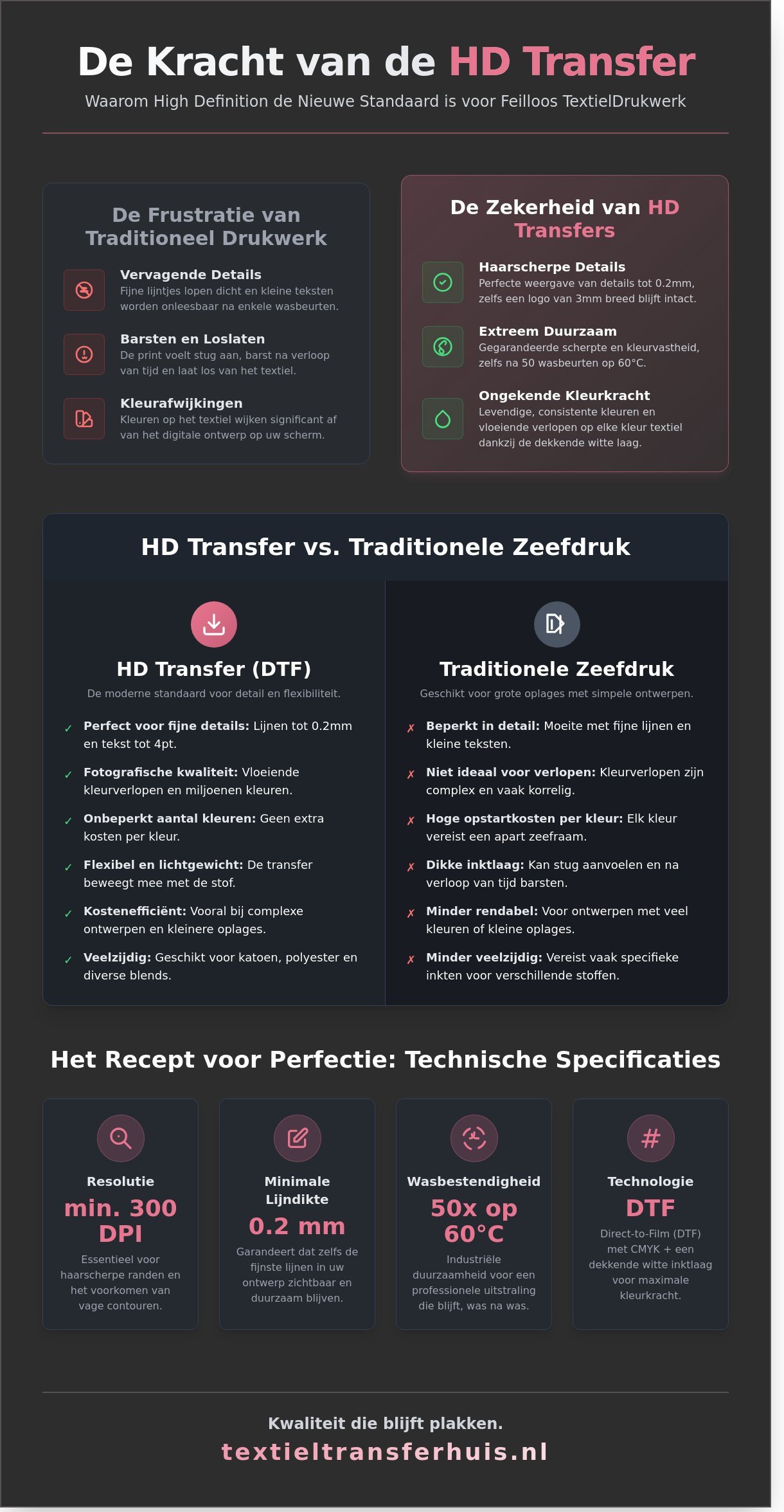 Wat is een HD transfer? Alles over High Definition textielbedrukking