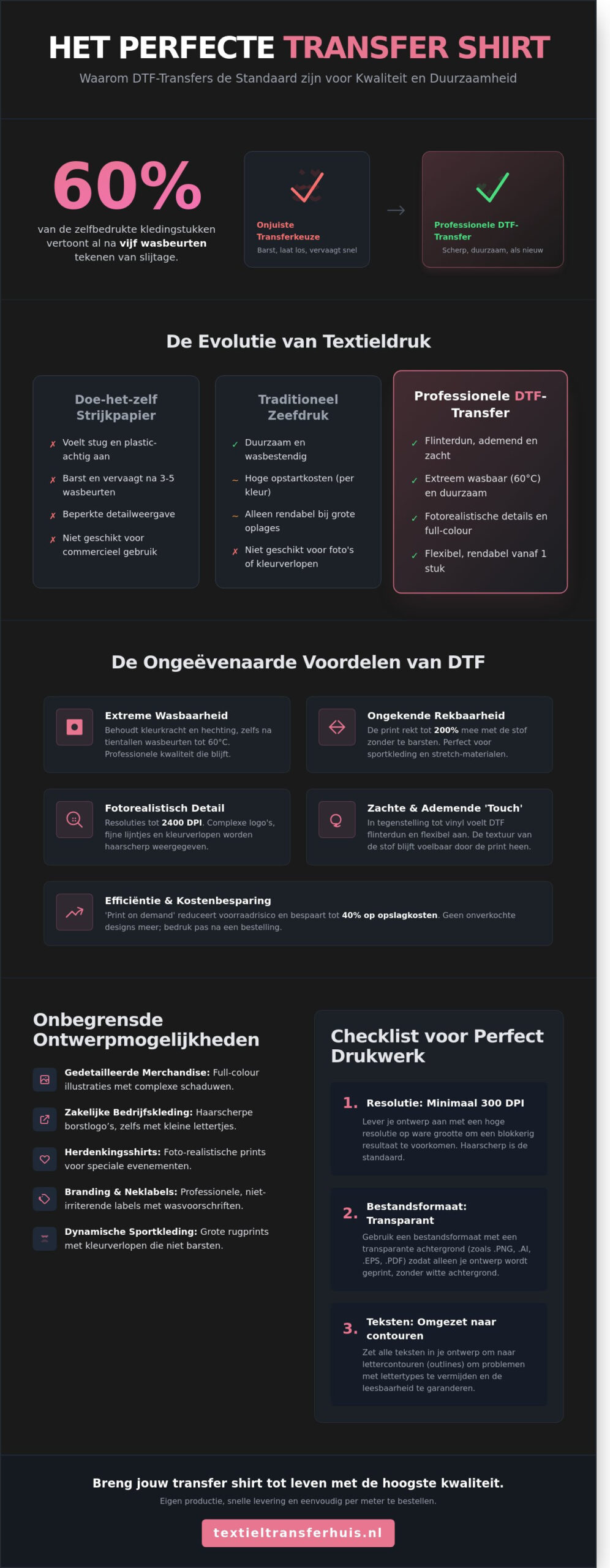 Zelf een transfer shirt ontwerpen: Inspiratie en mogelijkheden voor 2026