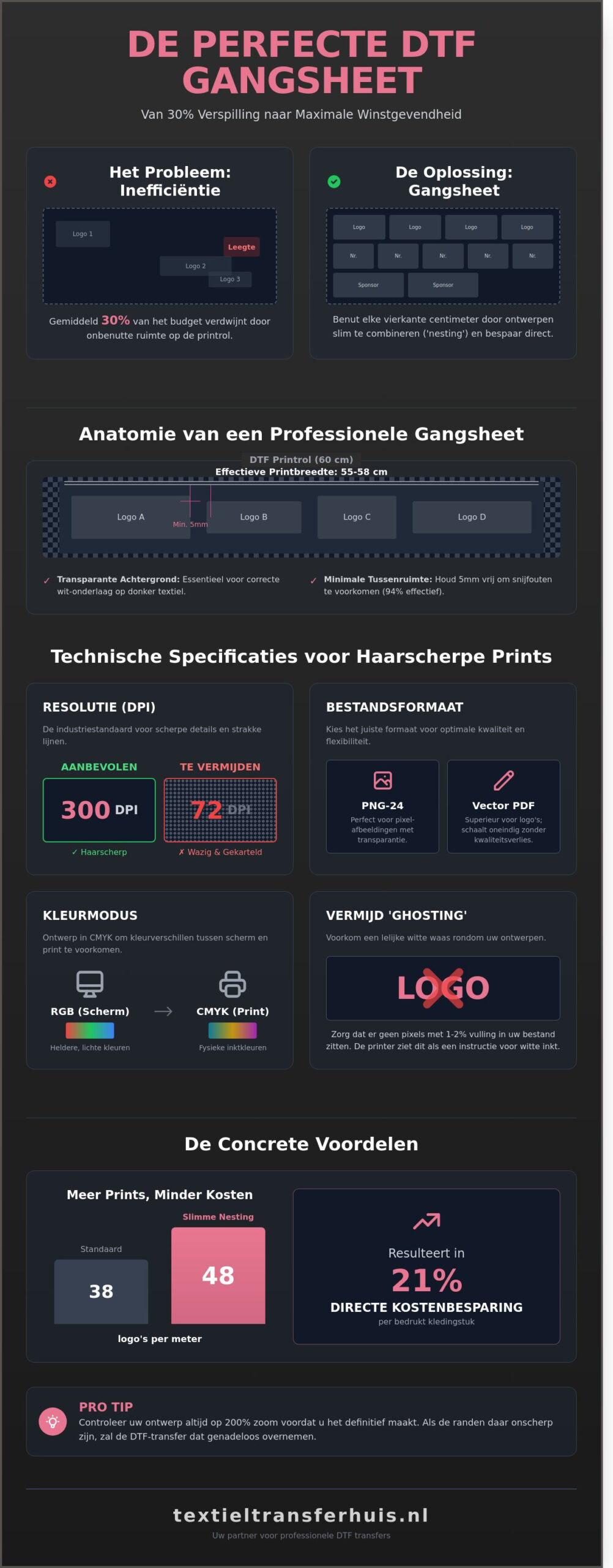 DTF Gangsheet Maken: De Ultieme Gids voor Efficiëntie en Kwaliteit (2026)