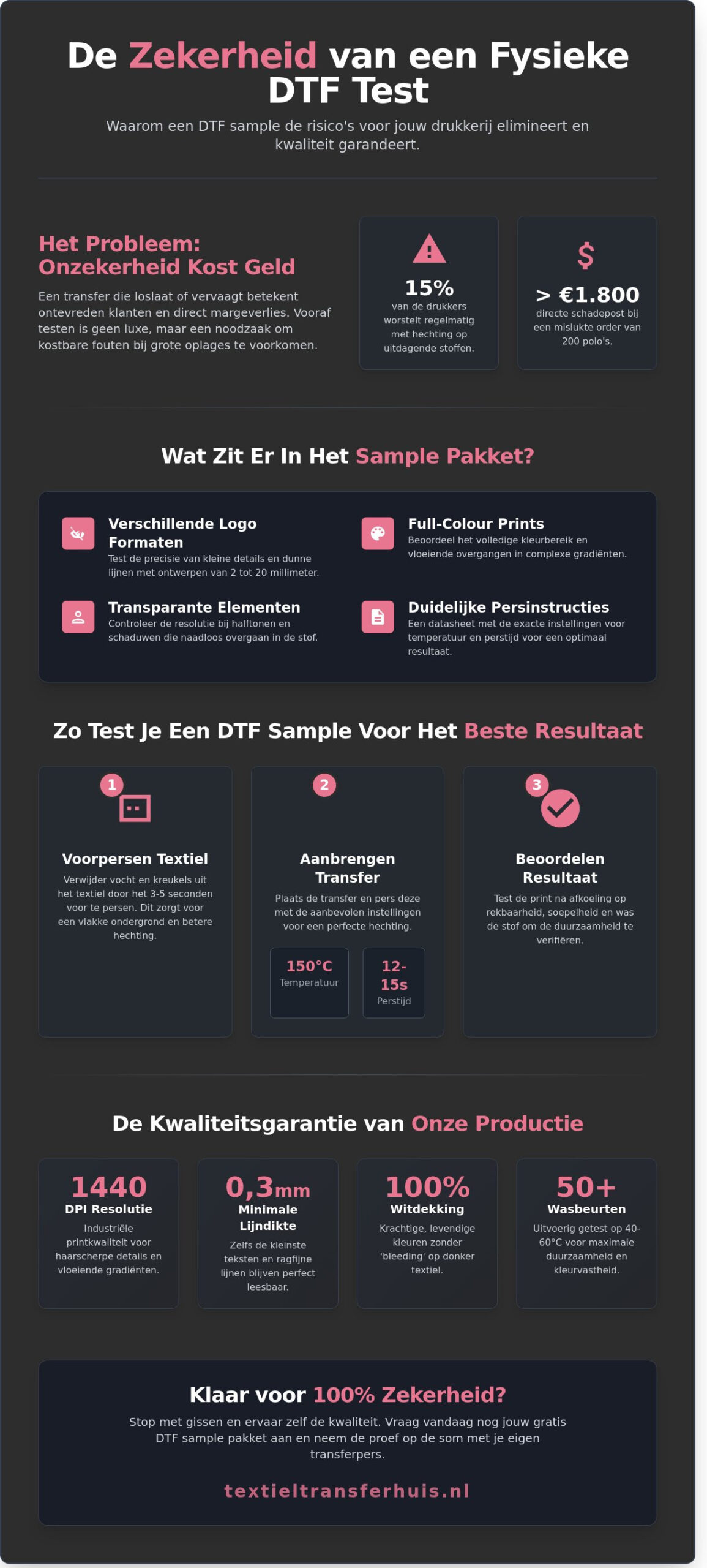 DTF Sample Aanvragen: Test de Kwaliteit van Textieltransferhuis (2026)