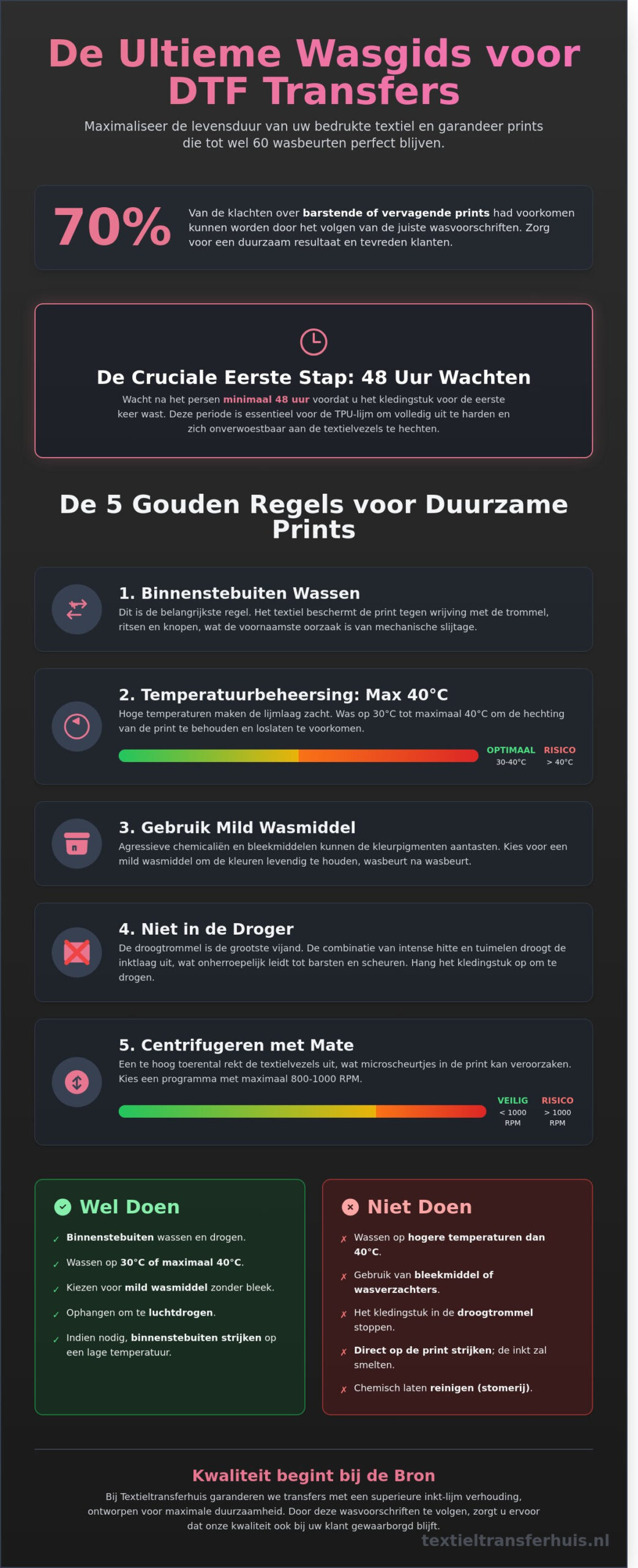 DTF Wasvoorschriften: De Ultieme Gids voor Prints die Blijven Plakken (2026)