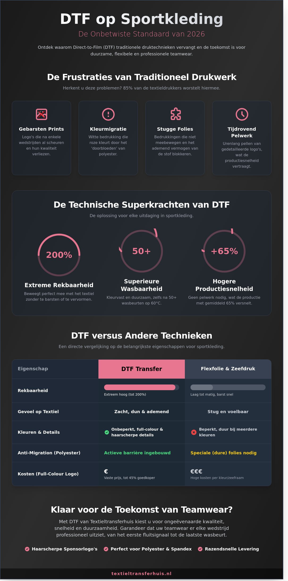 DTF op Sportkleding: De Complete Gids voor Duurzame en Flexibele Teamwear