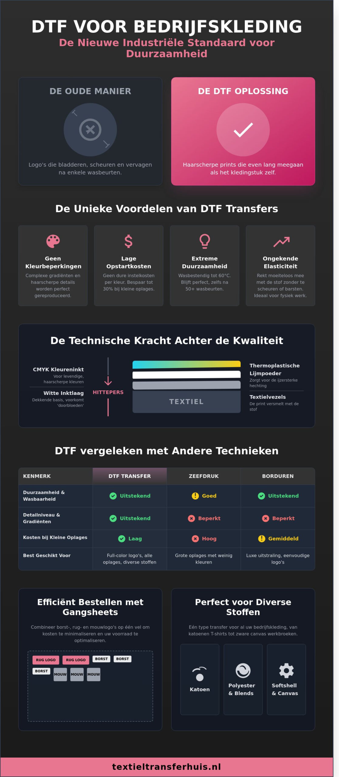 DTF voor bedrijfskleding: De complete gids voor duurzame en professionele textielbedrukking