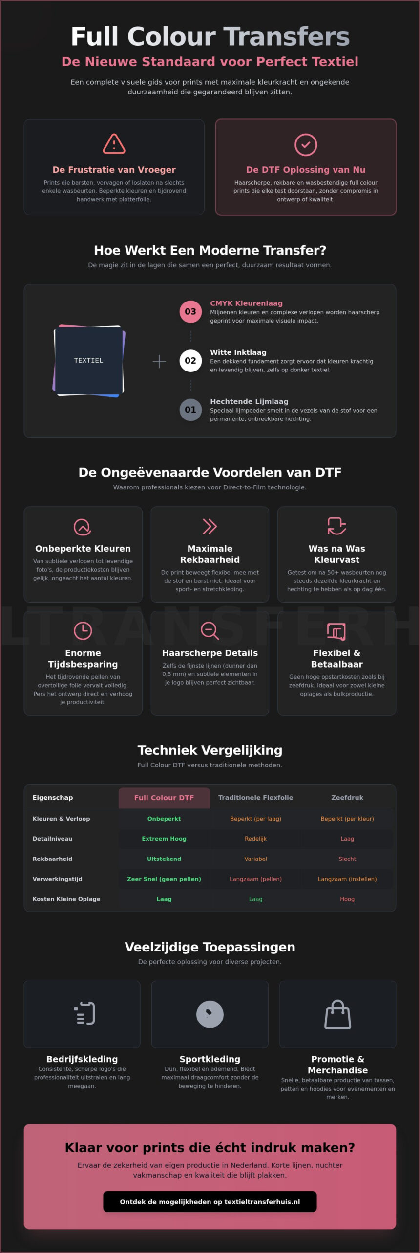 Full Colour Transfers voor Textiel: De Complete Gids voor 2026