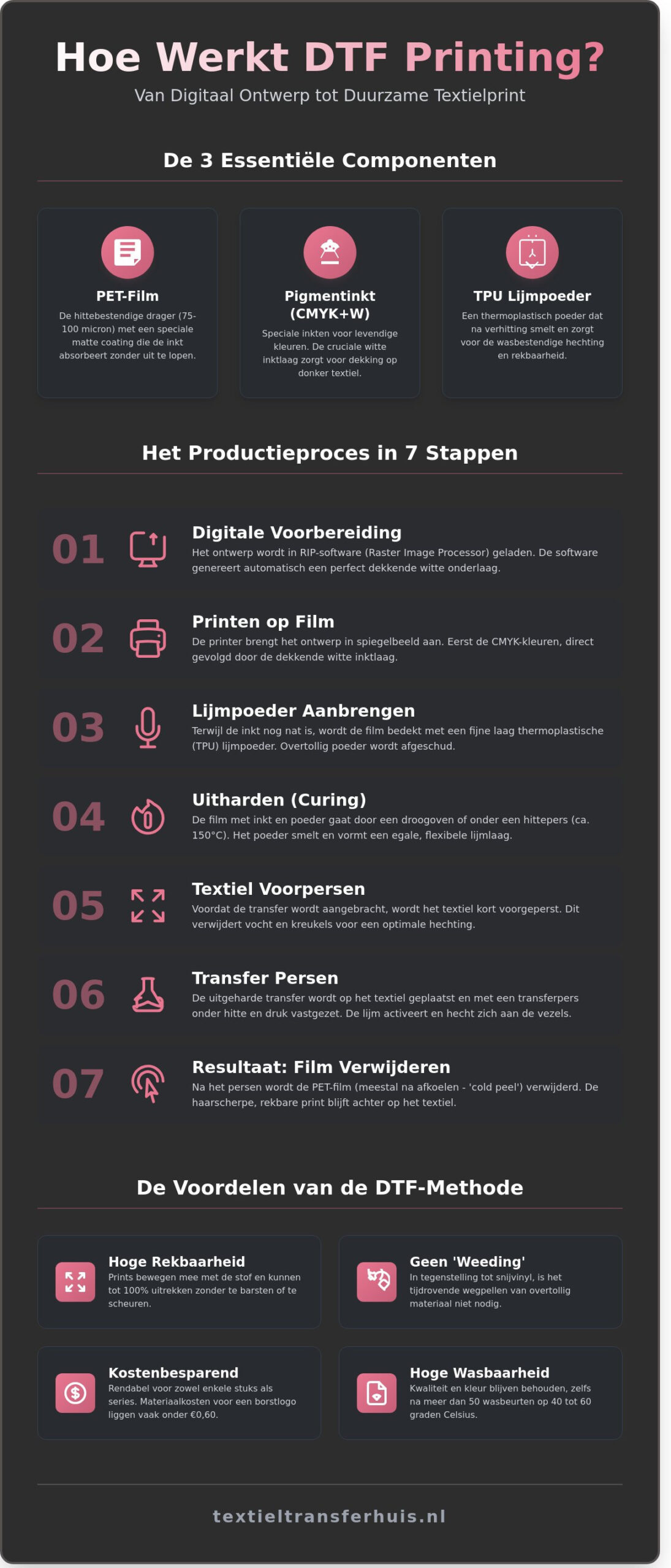 Hoe werkt DTF? De complete gids over Direct-to-Film techniek