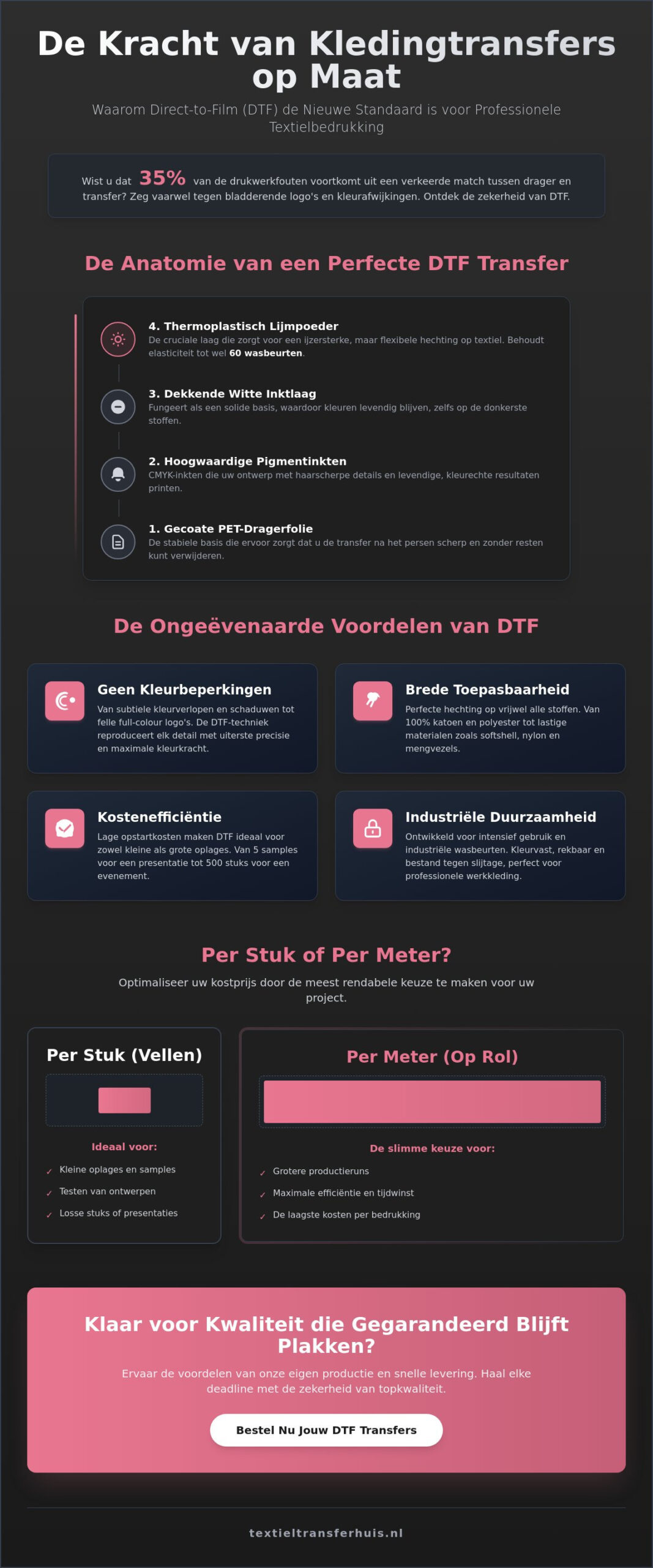 Kledingtransfers op maat: De ultieme gids voor professionele textielbedrukking (2026)
