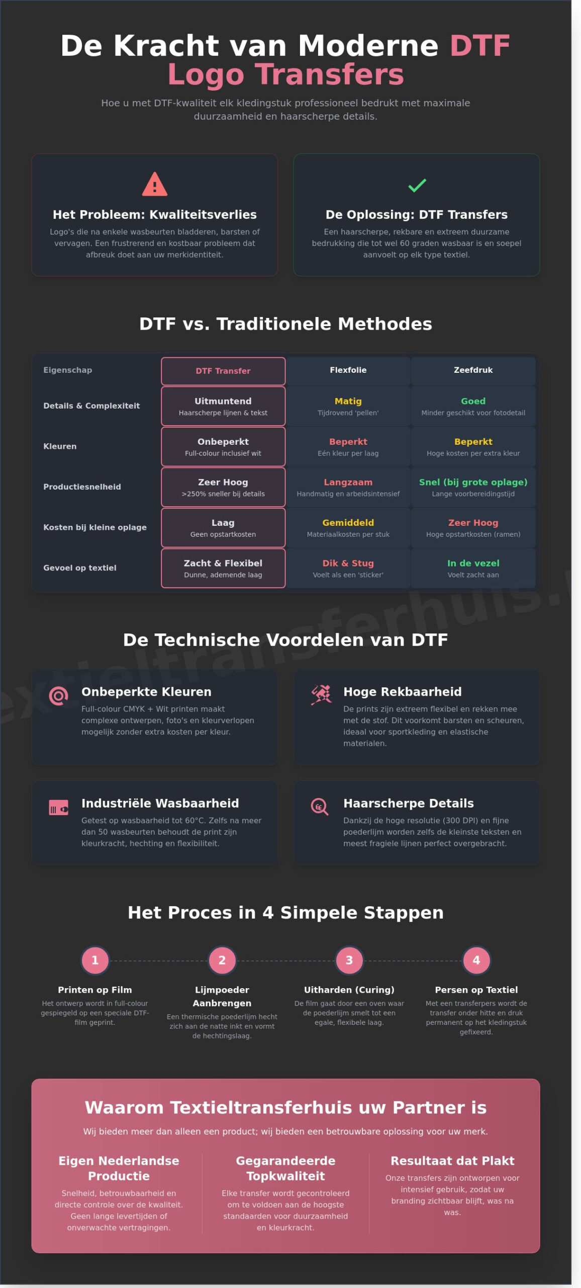 Logo Transfer: Alles wat je moet weten over hoogwaardige DTF logo's voor textiel