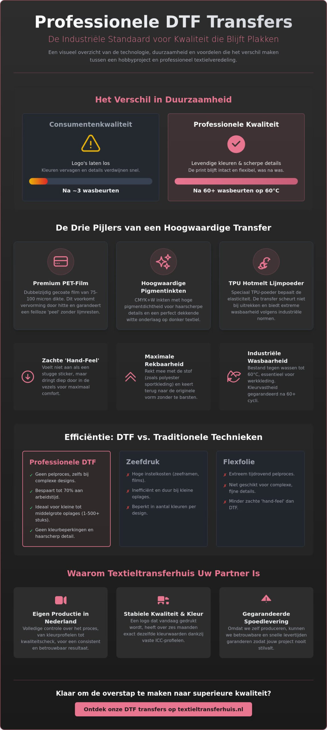 Professionele DTF Transfers: De Ultieme Gids voor Kwaliteit en Efficiëntie (2026)