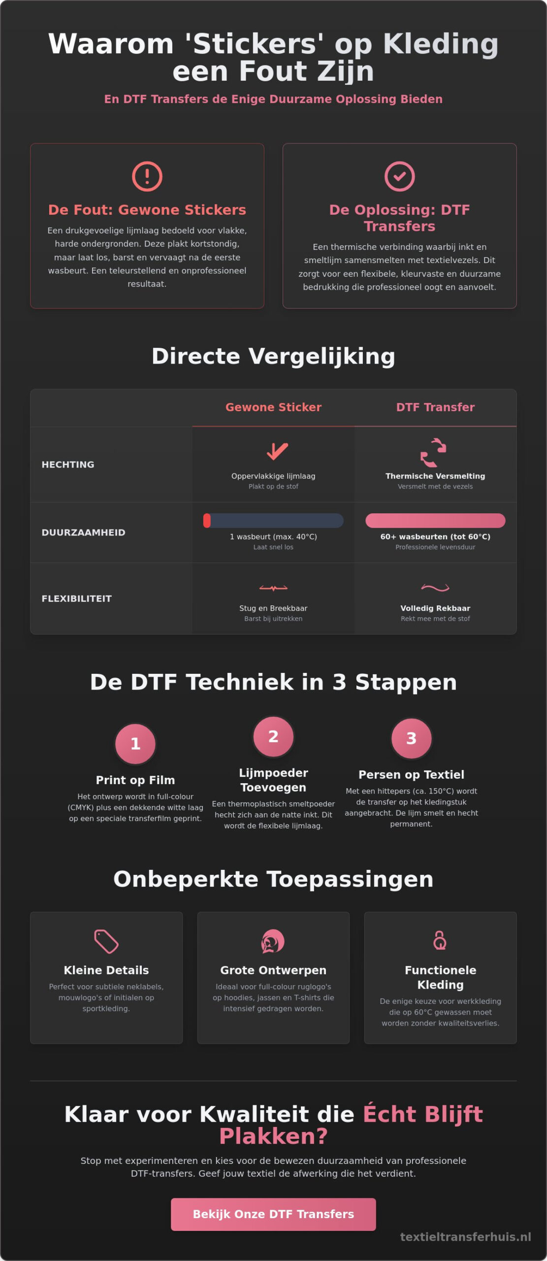 Stickers voor textiel: De complete gids over transfer stickers en DTF