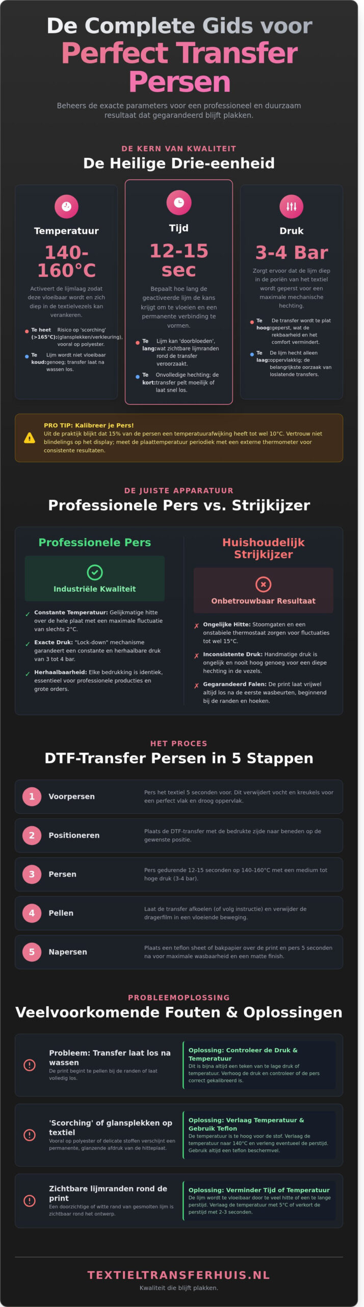 Transfer Persen: De Complete Handleiding voor een Professioneel Resultaat (2026)