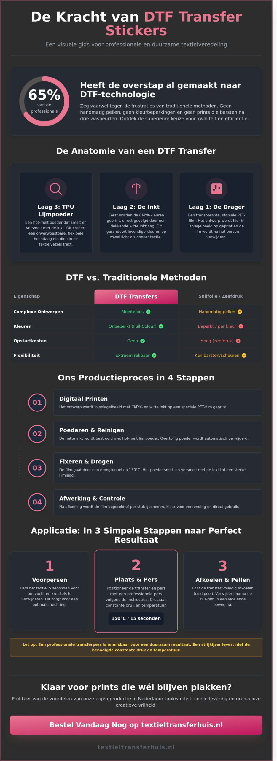 Transfer stickers: Wat zijn het en hoe gebruik je ze voor textiel?