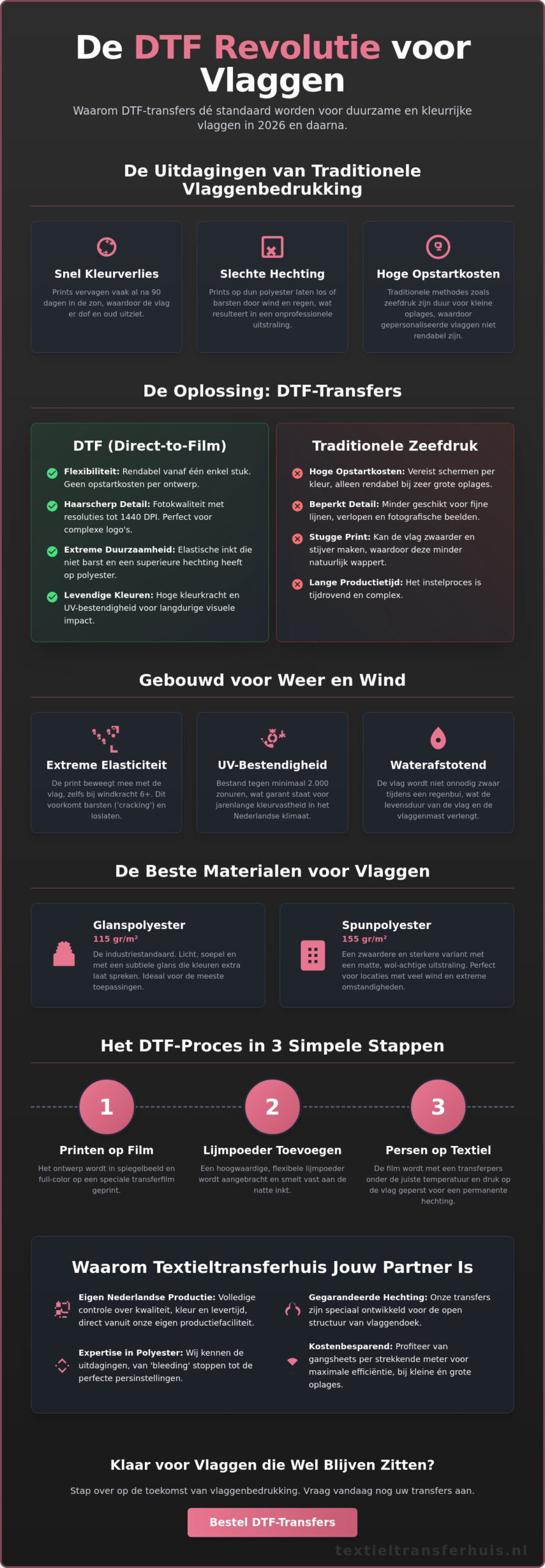 Vlaggen Bedrukken met DTF Transfers: De Complete Gids voor 2026