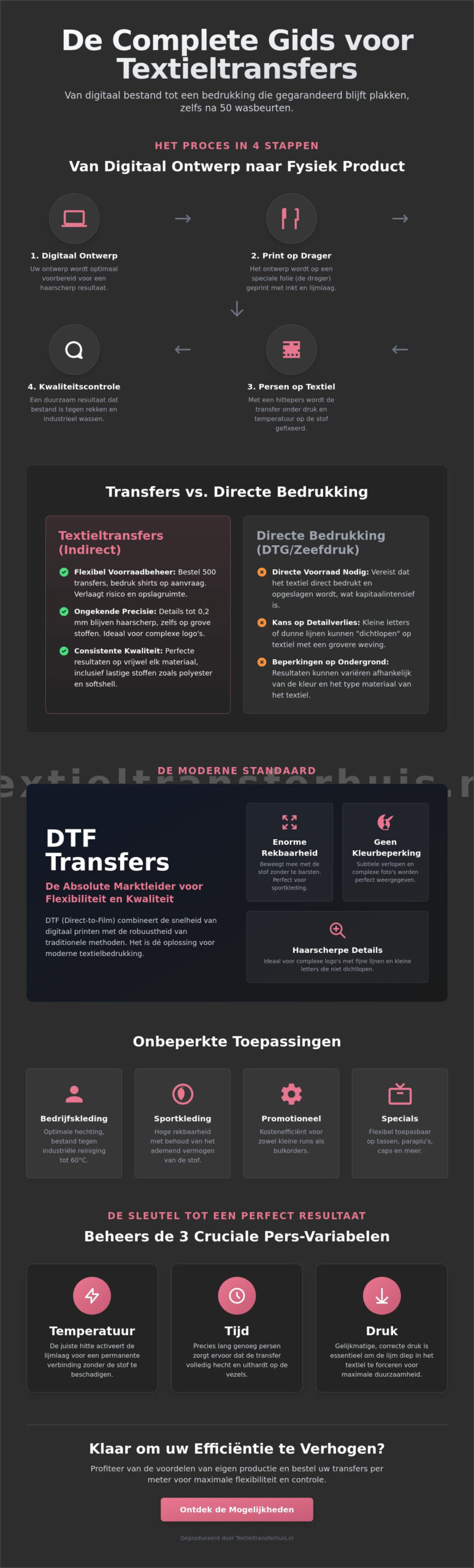 Wat is een Transfer? Alles over Textieltransfers en Bedrukking