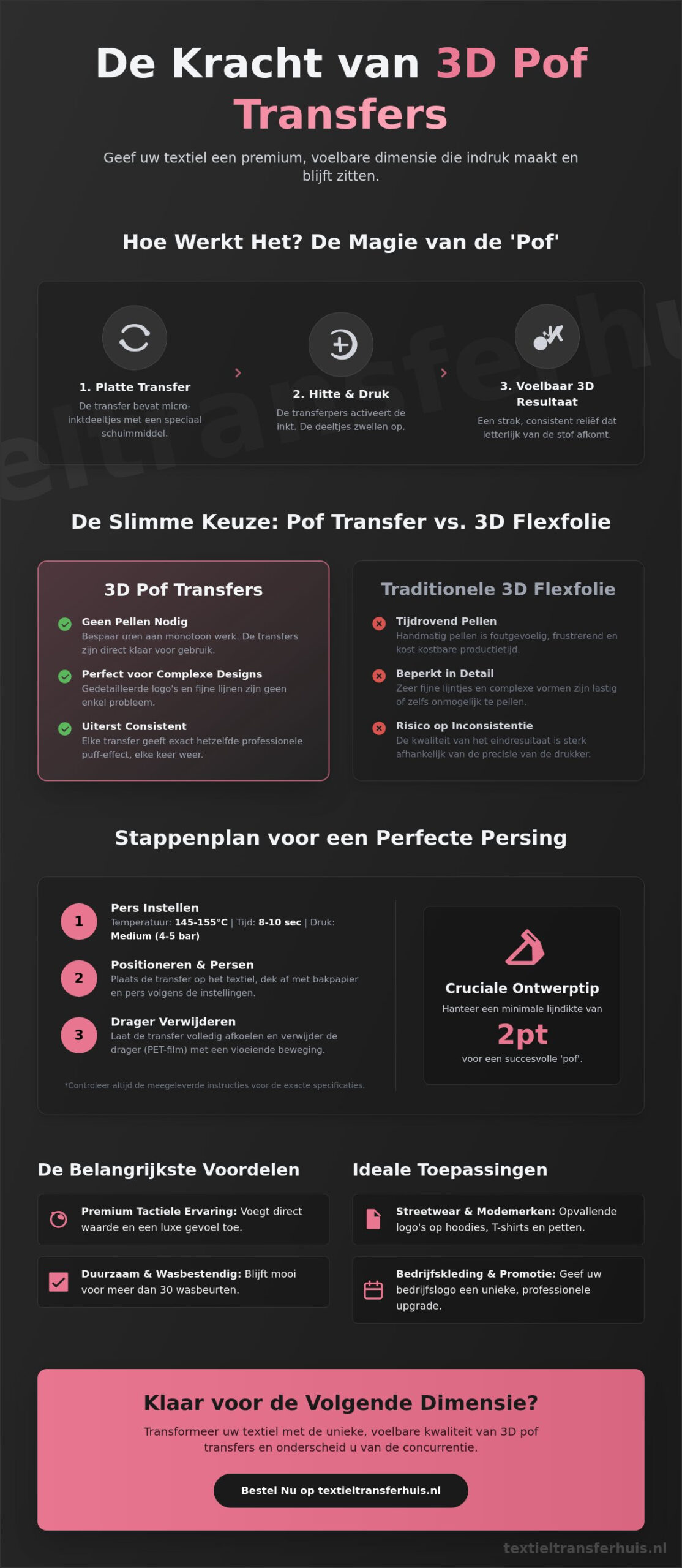 3D Pof Transfers: Geef je Textiel een Unieke Voelbare Dimensie (2026)