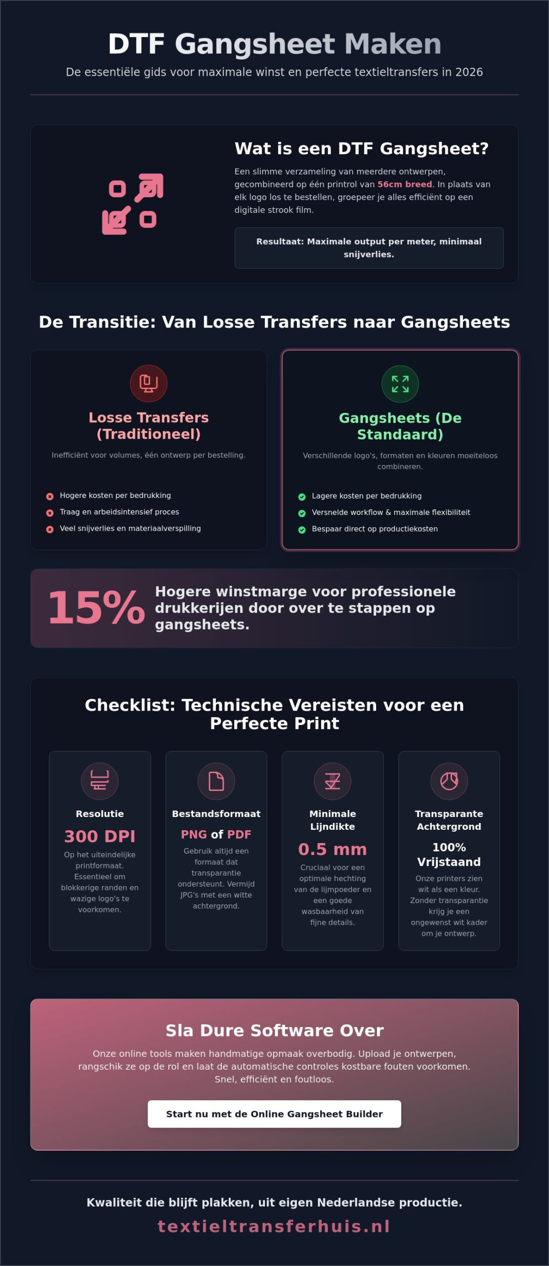 DTF Gangsheet Maken Online: De Complete Gids voor Efficiëntie in 2026
