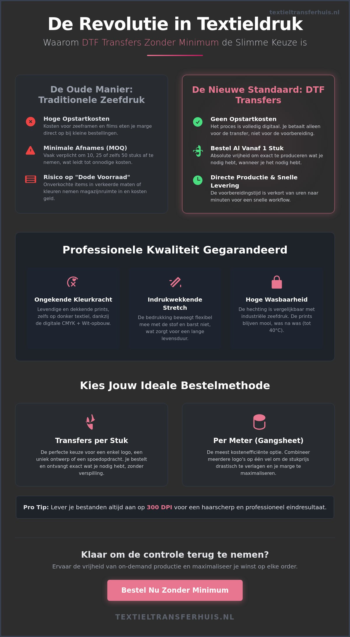DTF transfers bestellen zonder minimum: Professioneel bedrukken in 2026