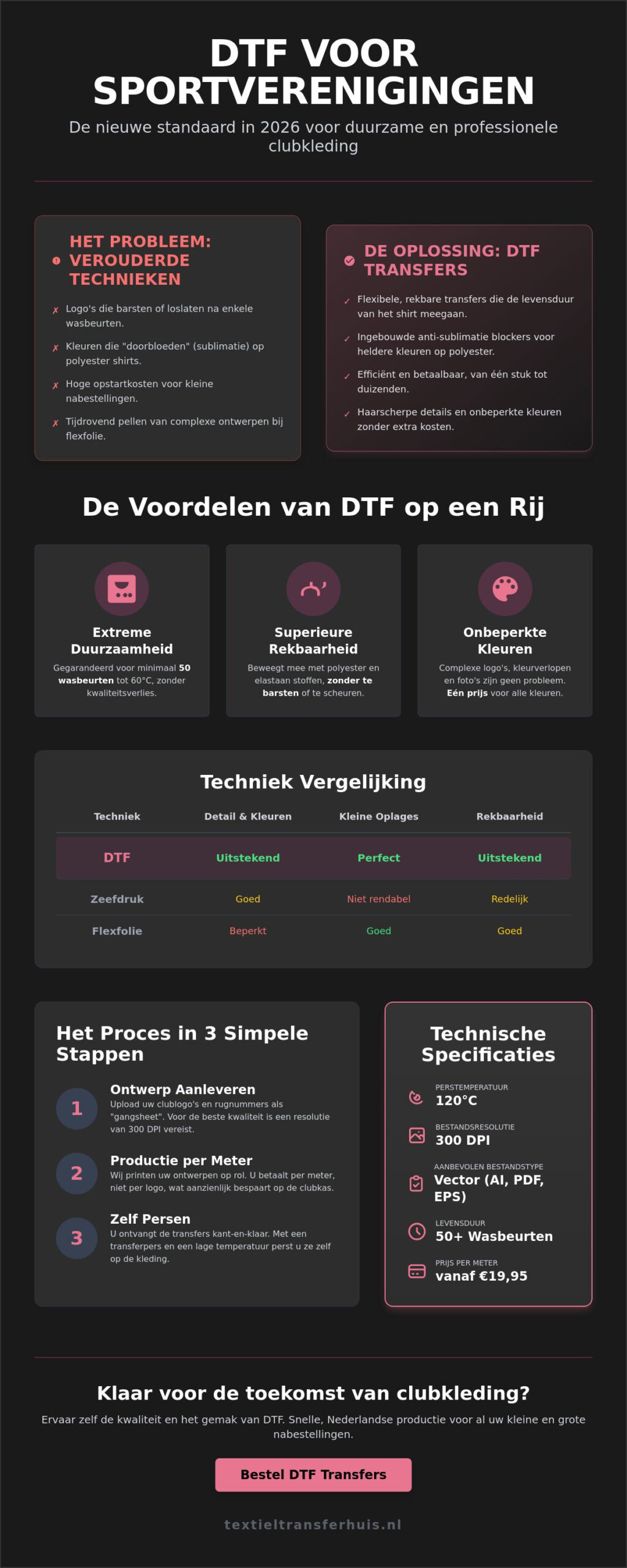 DTF voor sportverenigingen: De complete gids voor professionele sportbedrukking in 2026
