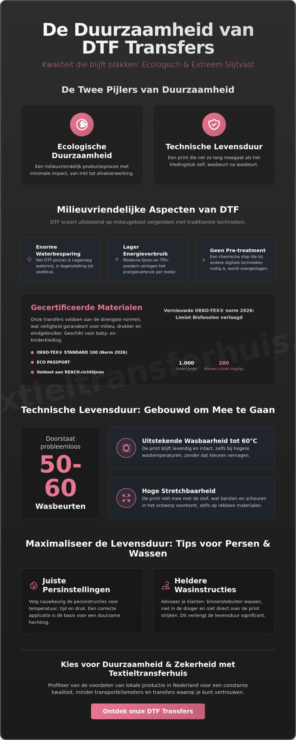 Duurzaamheid van DTF Transfers: Alles over Milieu en Levensduur (2026)
