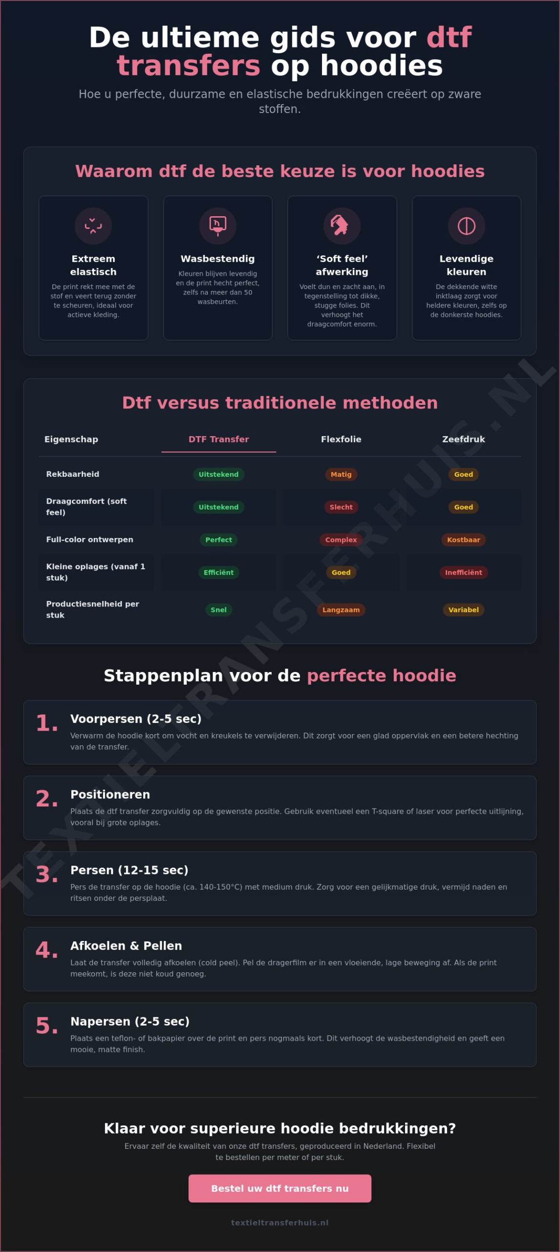 Hoodie bedrukken met dtf: de complete gids voor professionele resultaten