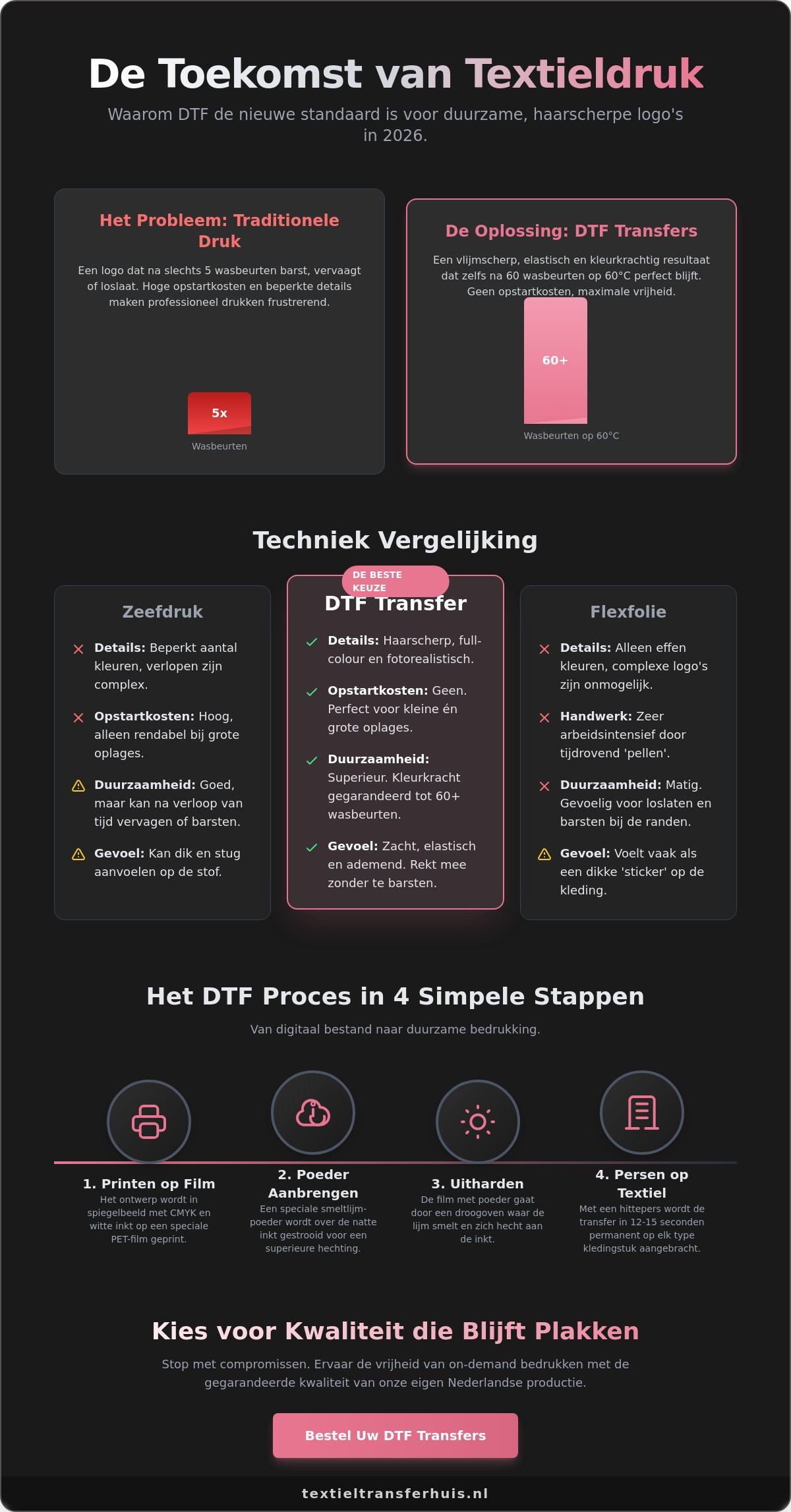 Logo's op textiel laten drukken: Alles over professionele DTF transfers in 2026
