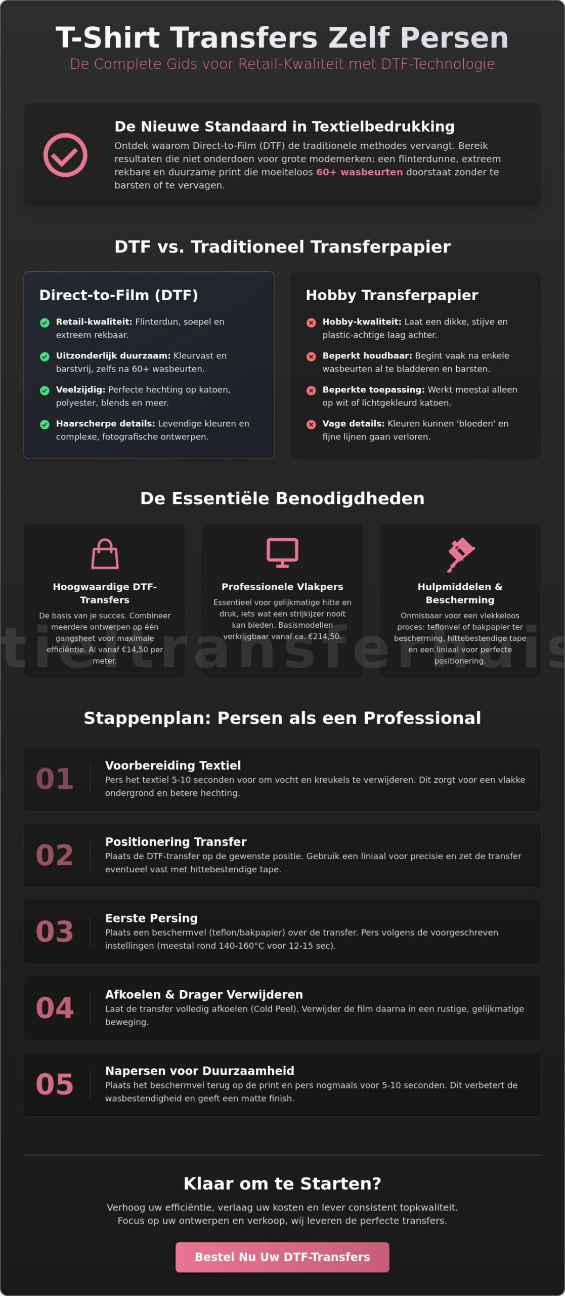 T-shirt transfers zelf persen: De complete gids voor professionele resultaten in 2026