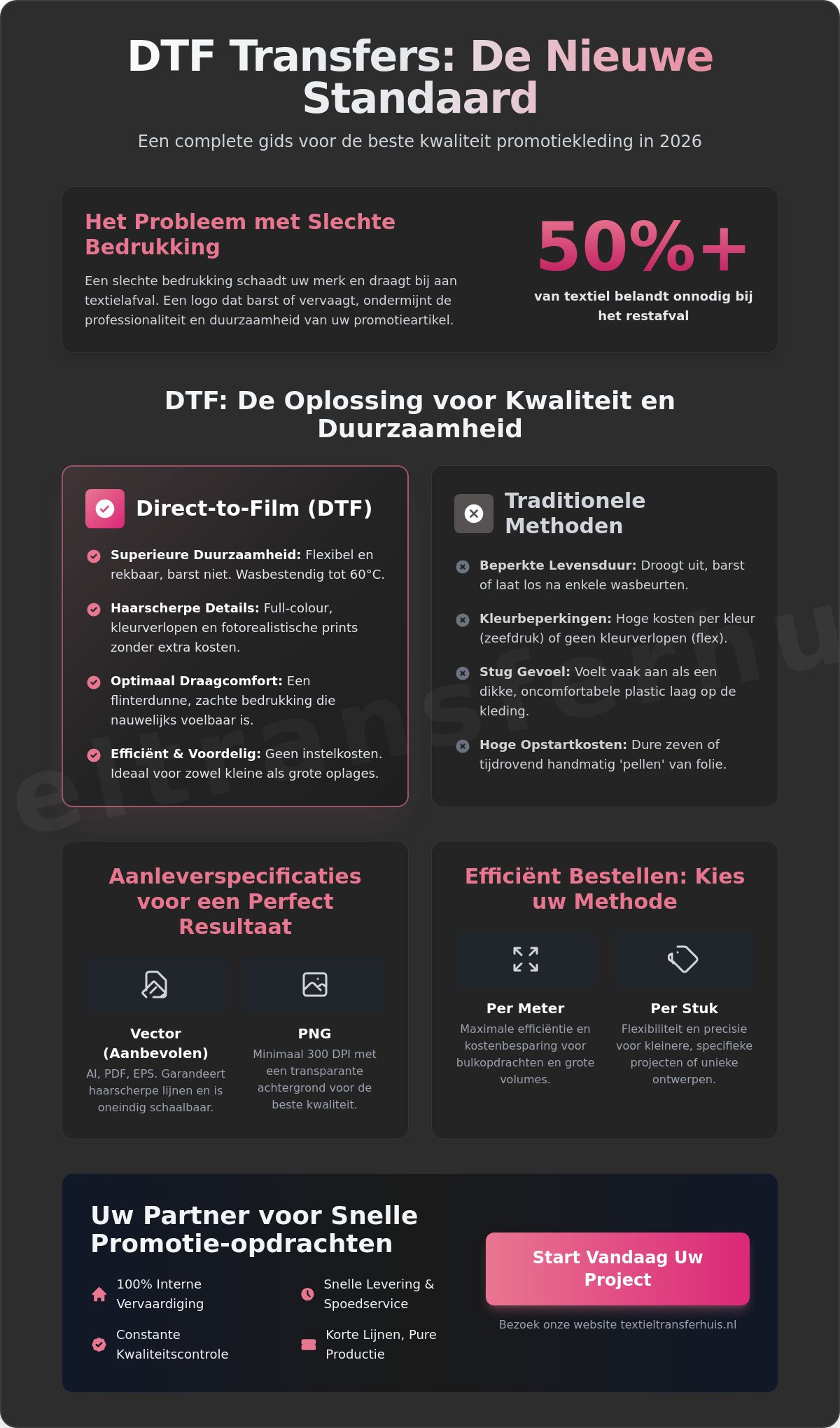 Textieltransfers voor promotiekleding: De complete gids voor professionals (2026)